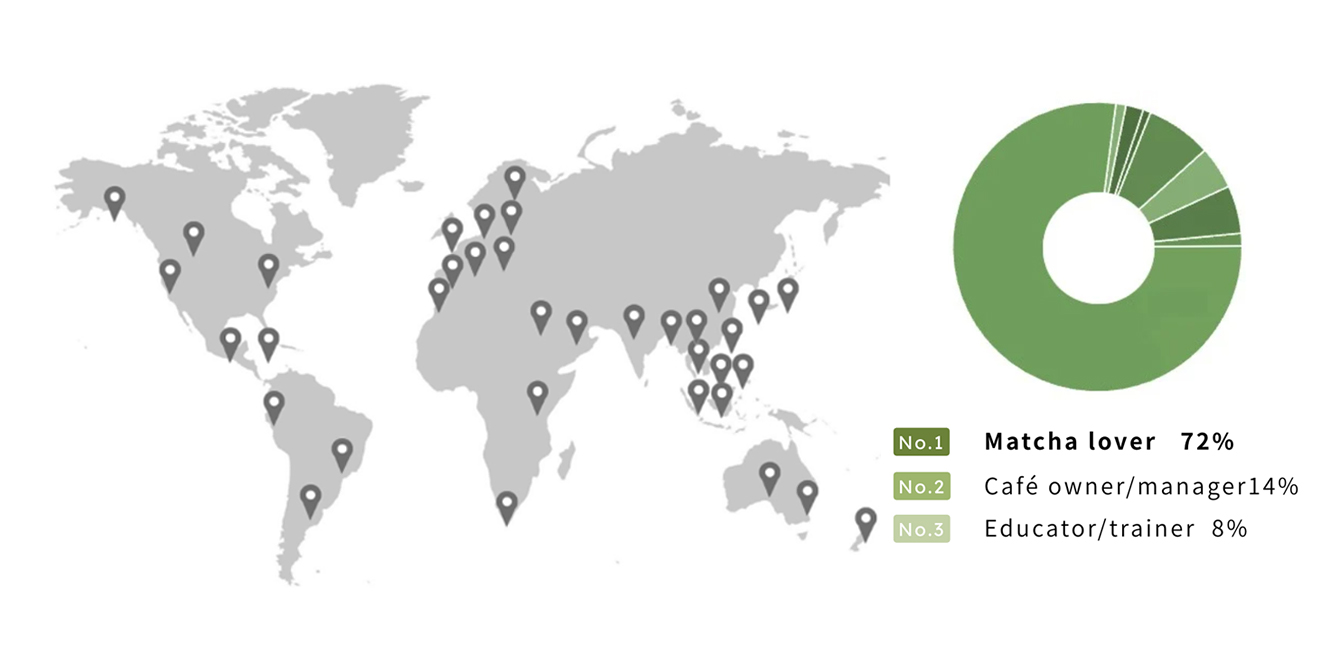 Kyotomatchacertification